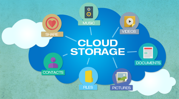 What-is-Cloud-storage